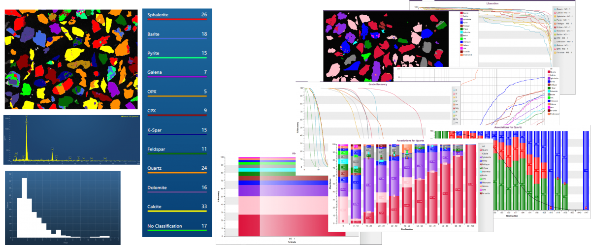 Example outputs of feature or particle analysis performed with AZtecFeature and AZtecMineral.