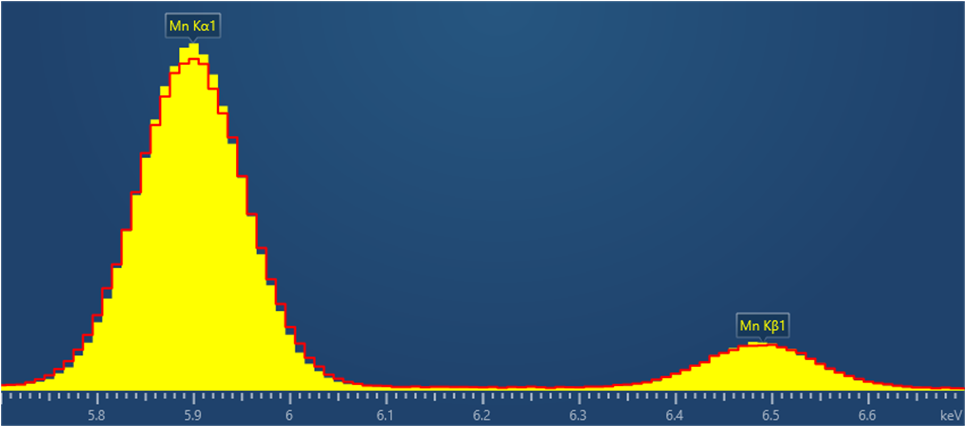 MnK peaks