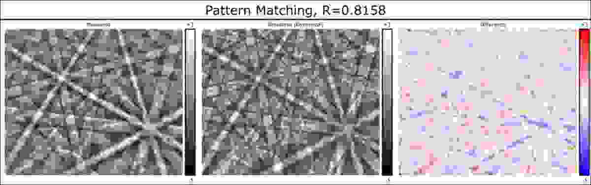 Pattern Matching – A Paradigm Shift For EBSD? - Oxford Instruments