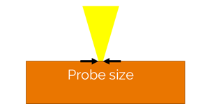 high kV SEM diagram