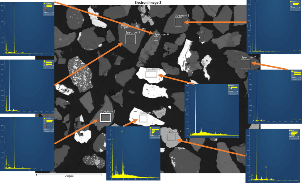 Individual compositional measurements recorded with EDS from multiple grains in a geological sample. 