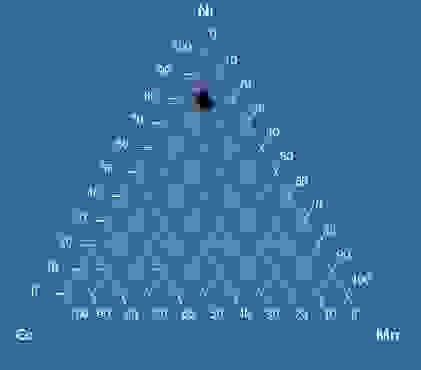 Ternary plot of composition of NCM811 cathode precursor powder measured with SEM-EDS.