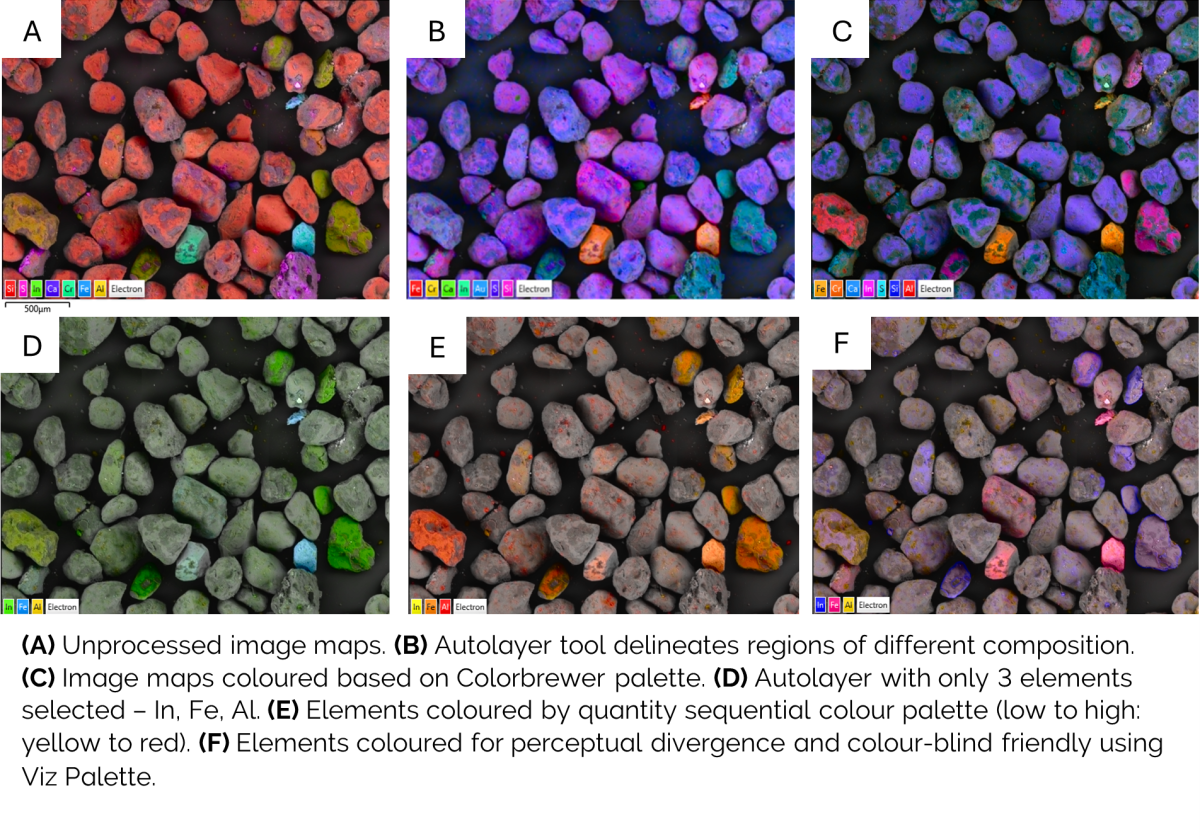 Rainbow vs viridis colour palette