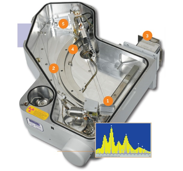 Labelled photo showing the internal parts of the Wave WDS Spectrometer