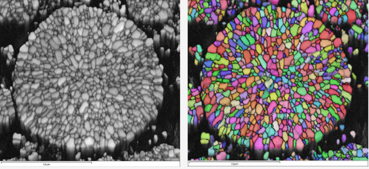 Grain size and texture measurements  of NCM cathode material