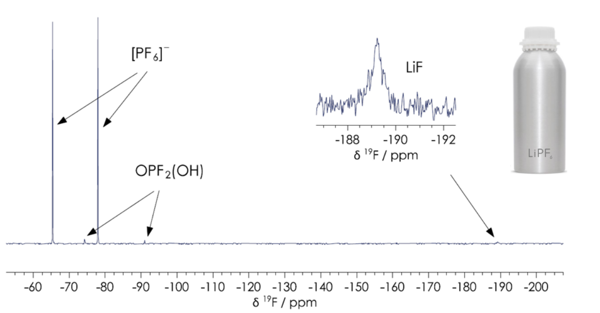 1D NMR spectrum