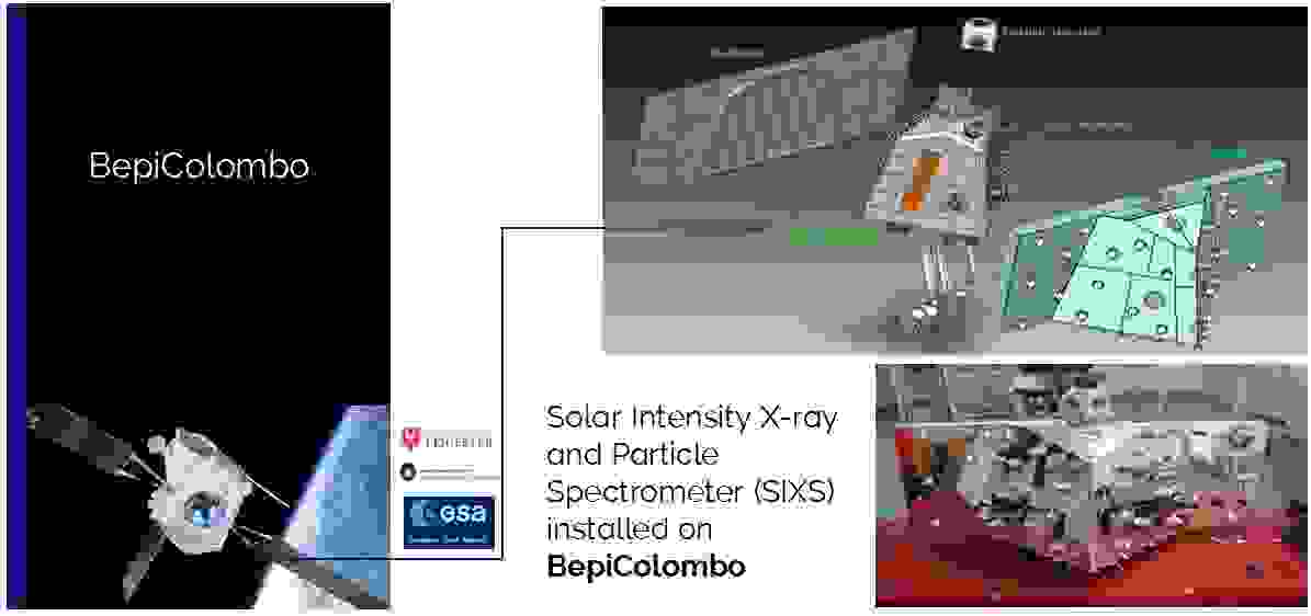 Solar Intensity X-ray and Particle Spectrometer (SIXS) installed on BepiColombo