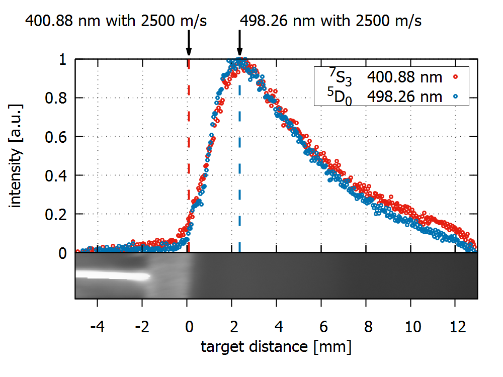 Spectroscope Spectrum of Air & Tungsten